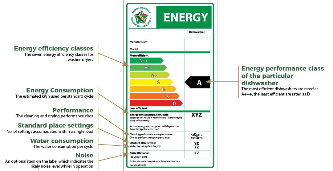 Dishwasher перевод. Energy efficiency. Energy Label. Energy efficiency приборов. Energy efficiency rating.